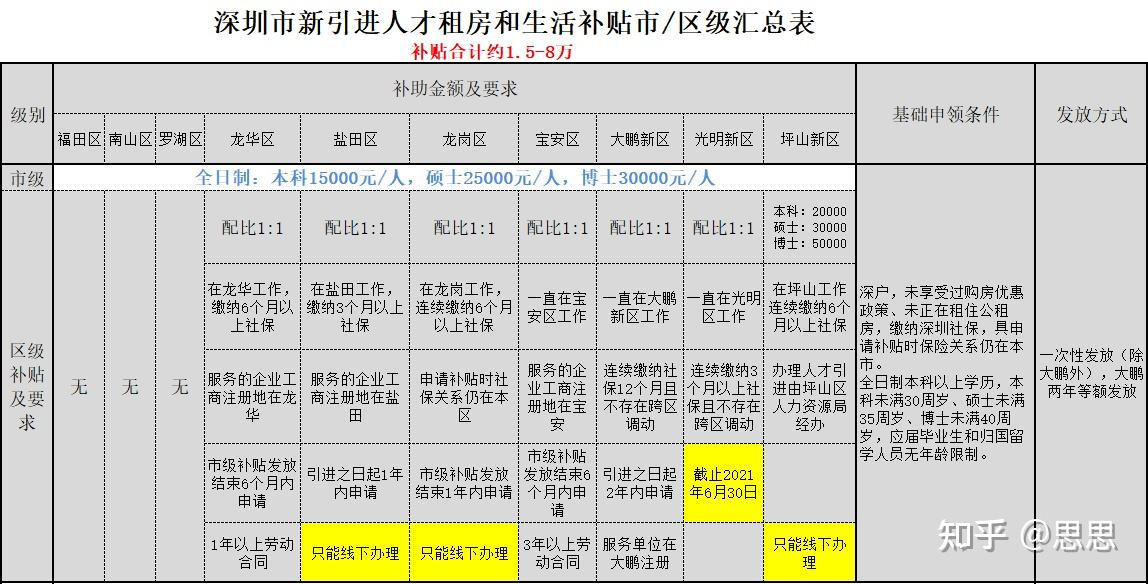 硕士研究生深圳落户政策(硕士研究生深圳市入户最新政策)