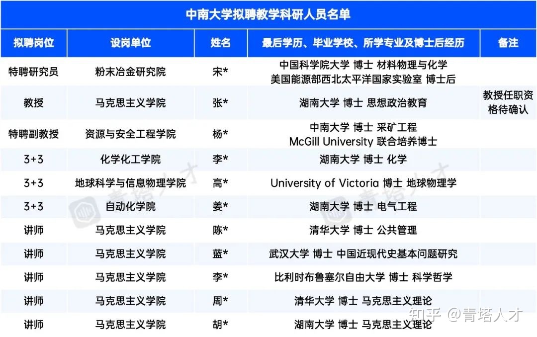 博士毕业去高校求职时，小论文一作真的那么重要吗？