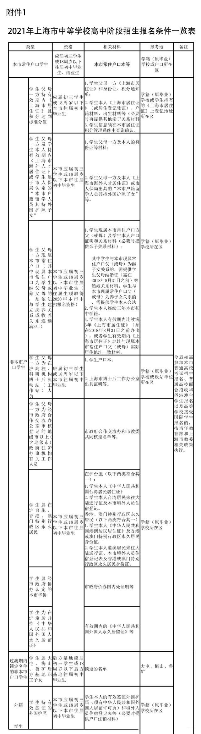 非沪籍办理上海居住证积分没什么用？大错特错