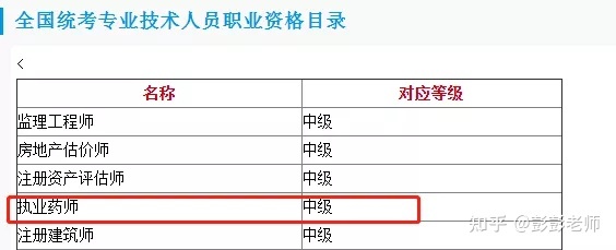 非全日制本科加执业药师可以入深户吗？