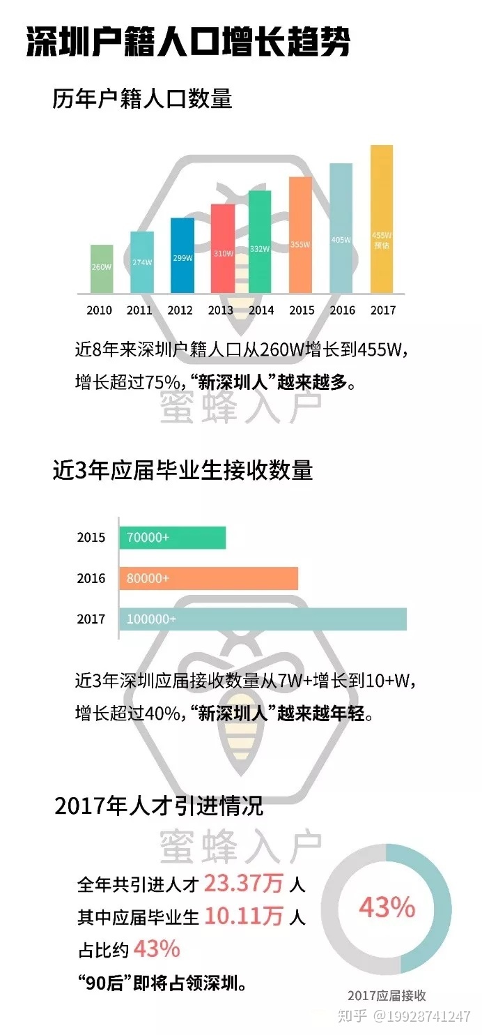 30000给你来深圳吧--户政篇（大学生）