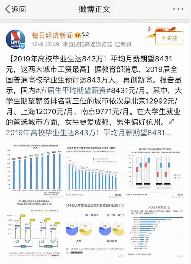 打脸应届毕业生，期望薪资1万2每月？凭什么？