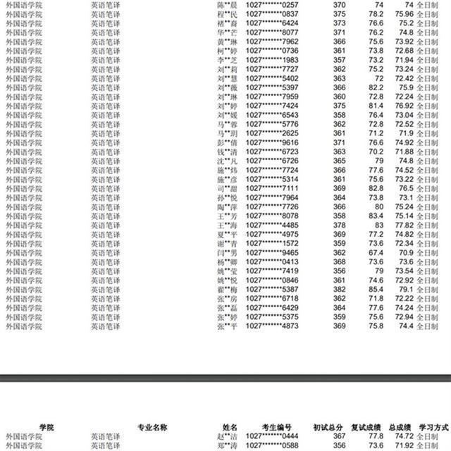 被指“群内泄题”，上海师大30多名拟录取研究生遭取消资格