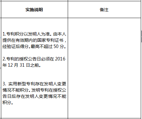 2022年深圳积分入户指标及分值表怎么算？