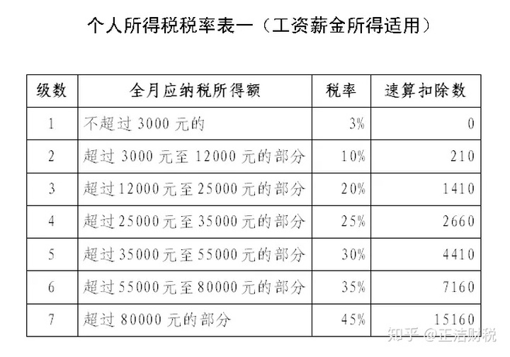 深圳 积分入户 社保停_2022年深圳市积分入户社保需要交多久_2017年天然气爆炸事故