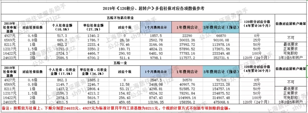 深圳社保积分入户_深圳居住积分入户_2022年深圳市社保居住入户积分