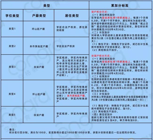 2022年深圳市积分入户要交钱吗_深圳积分入户 家在深圳_深圳积分入户代理机构