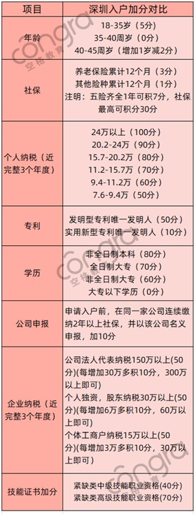 深圳积分入户2021年政策.jpg