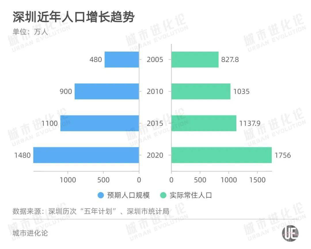 北京户口积分落户政策_2022年深圳市积分落户计生政策_济南积分落户政策