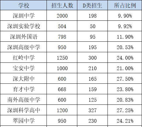 2022年龙岗区入户与积分入学有何关系?