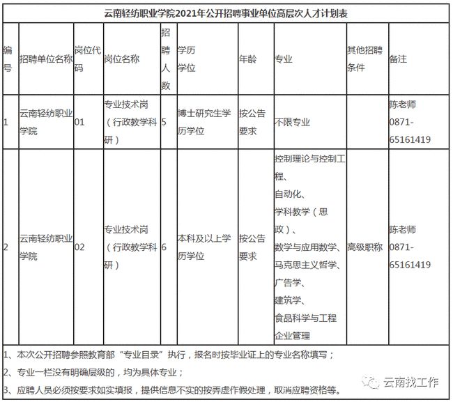 深圳医学人才引进政策_2014年襄阳市引进博士和硕士研究生等高层次人才_深圳 高学历人才住房保障政策