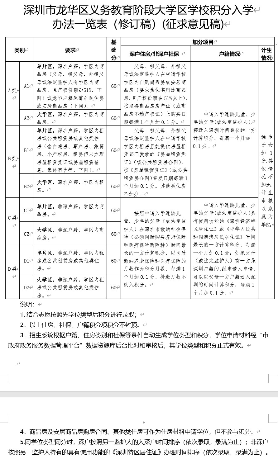 2022年深圳市房产积分入户新政_积分入户深圳积分查询_广州积分入户2015新政