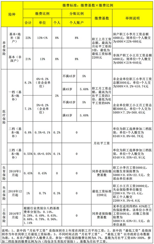 2022年深圳市公司纳税积分入户条件_2016深圳积分入户条件_2017年天然气爆炸事故