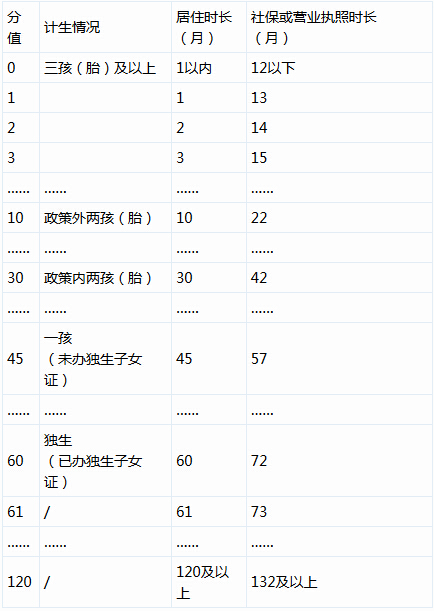 深圳2014年积分入户政策_2022年深圳市积分入户什么时候公布名单_深圳积分入户公示名单