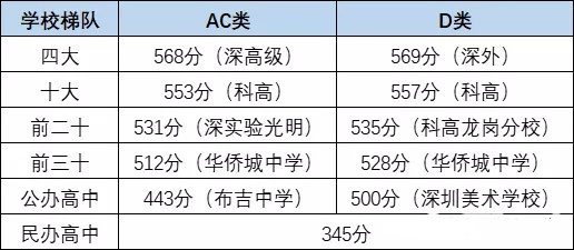 2022年龙岗区入户与积分入学有何关系?