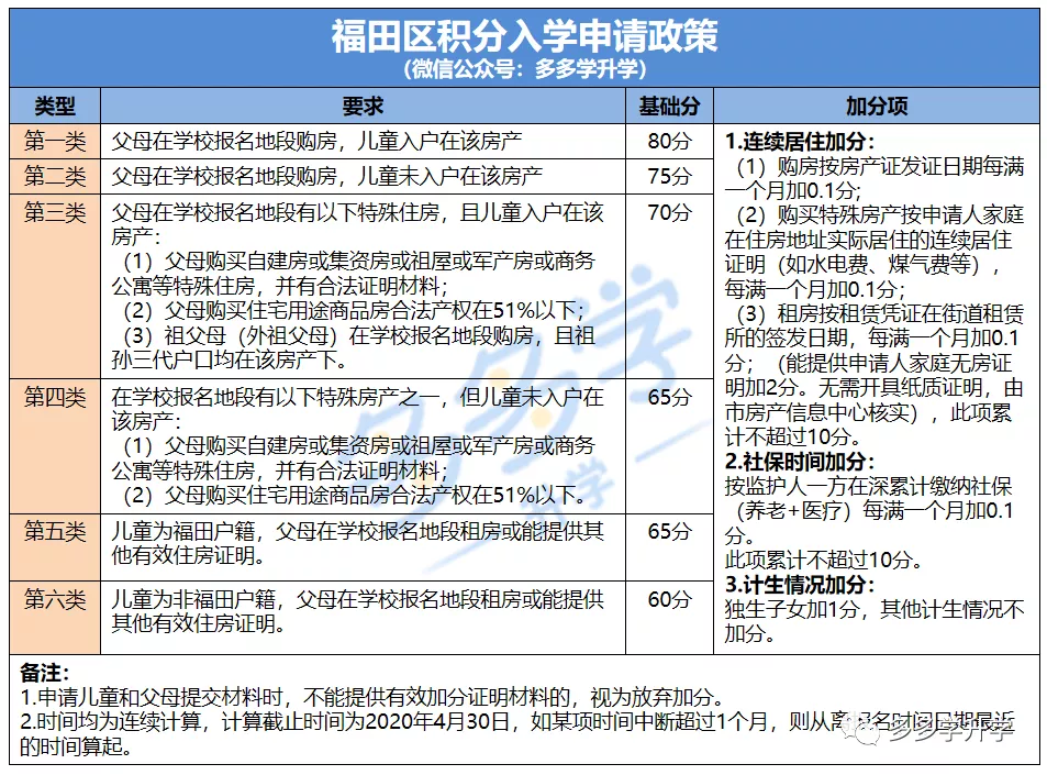 深圳积分入户积分查询_深圳招调工政策:高级职业资格证书直接入户_2022年深圳市积分入户高级工