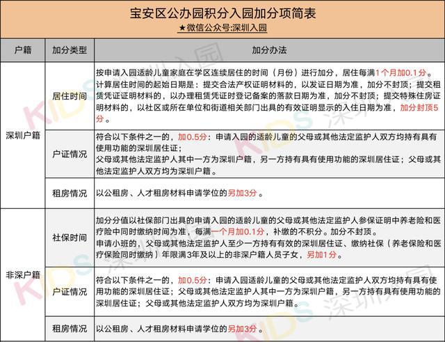 2022年深圳市积分入户有房子能加分吗_1964年我国爆炸的第一颗原子弹是铀还是钚弹_科技小制作房子