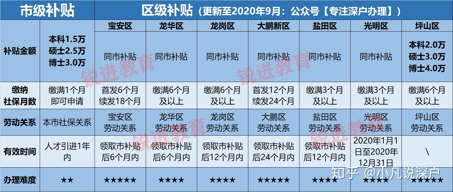 应届生落户深圳派出所人才专户户口后，可以在外地工作吗？ 如果需要在外地单位工作，社保等问题怎么办？