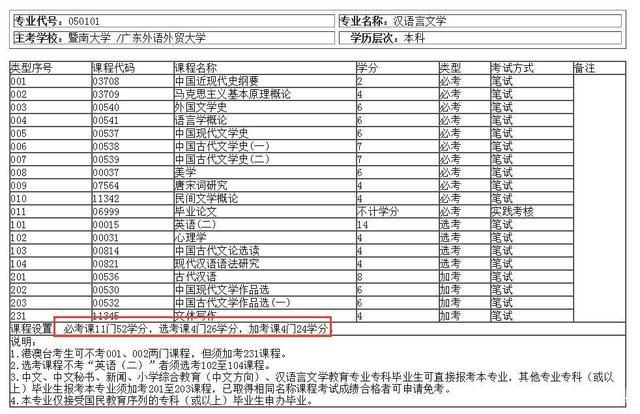 深圳自考本科流程？