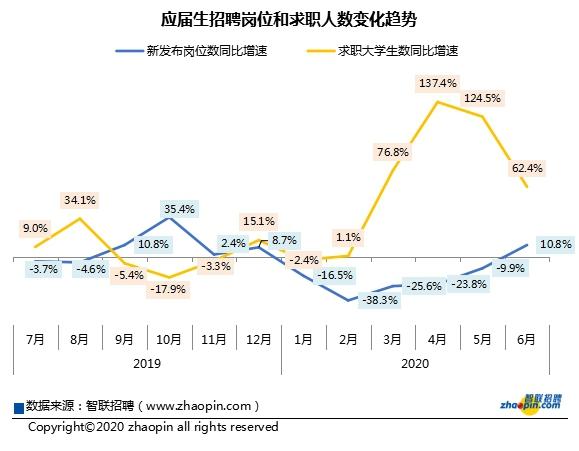 薪资高还得压力小？报告揭示应届生就业难的六大陷阱