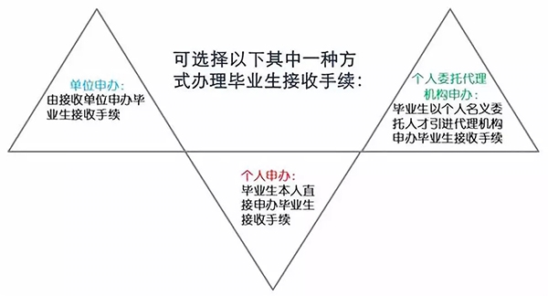 深圳人才引进新政：高校应届生落户“秒批” 零费用、零排队