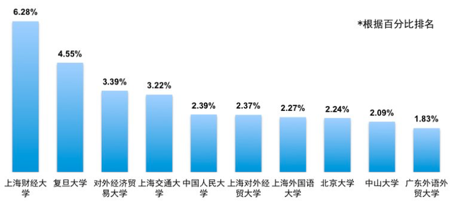 实战攻略：本科双非毕业，如何能够进入四大？