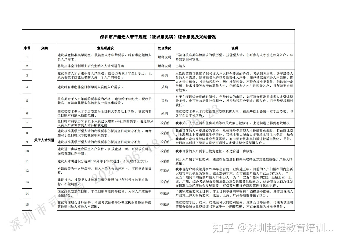 深圳人才引进最新消息！学历还是硬指标