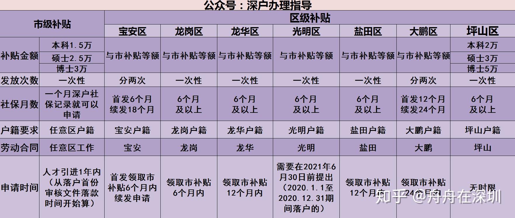 深圳留学人才引进？