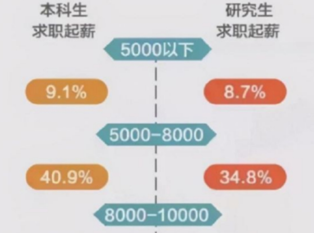 研究生本科生之间的“距离”，用四张图就能让你懂，网友：太真实