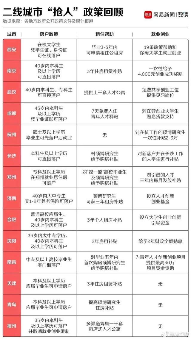 应届生落户政策小科普（北上广深、其他热门城市）