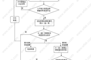 2019年落户上海最新政策：落户条件和流程