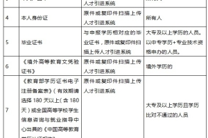 2020年深圳在职人才引进办理指南（条件+材料+流程图）