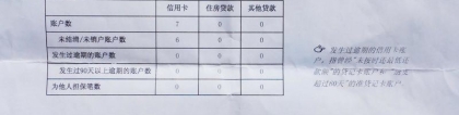 2022年深圳市积分入户个人征信