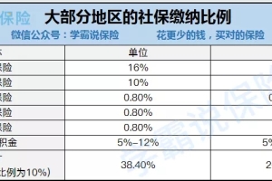 非深户二档社保交15年退休金多少