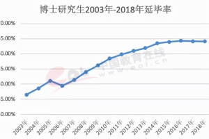 重磅！清华，上交等多所双一流高校取消博士论文发表硬性要求