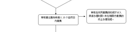 2021年深圳居住证换领条件是什么？