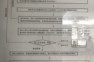 2022年深圳人才引进业务申报系统官网