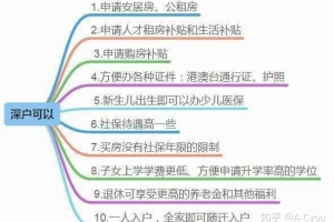 办理入深户核准制和积分入制那个办理最快