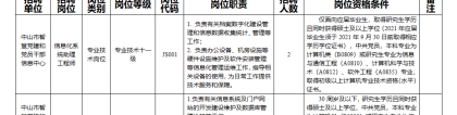 2022年深圳引进基础教育高层次人才