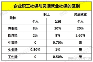 非深户，社保断缴快2年，新入职深圳公司，可否通过公司补缴之前2年的养老保险吗？