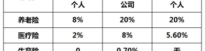 非深户，社保断缴快2年，新入职深圳公司，可否通过公司补缴之前2年的养老保险吗？