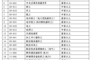 2022年深圳市社保积分入户如何查询