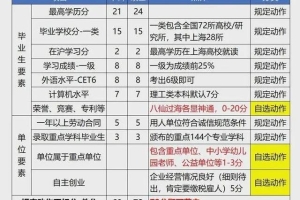 2021年上海应届生落户条件放宽，2022年应届生提前做好攻略吧