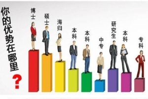 应届生入深户费用哪些人能直接入户