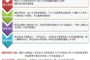 本科生落户深圳还能迁出来吗的简单介绍