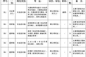 深圳人才引进数据,2022年，南山区数量创历史新高、质量持续提升！