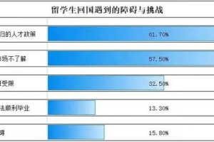 2017年留学生落户成都(2022年留学生落户政策汇总准毕业生们快来看)