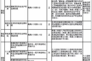 深圳纯积分入户怎么算分数 纯积分入户算分方法