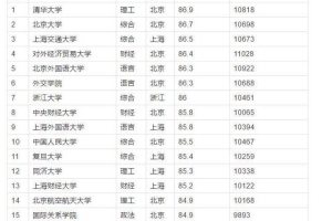 2020高校毕业生薪酬排名公布，我又给学校拖后腿了……