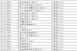 深圳积分入户指标卡查询显示没有有效信息